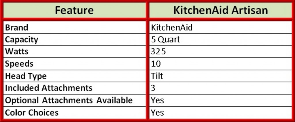 KitchenAid Artisan Stand Mixer Features