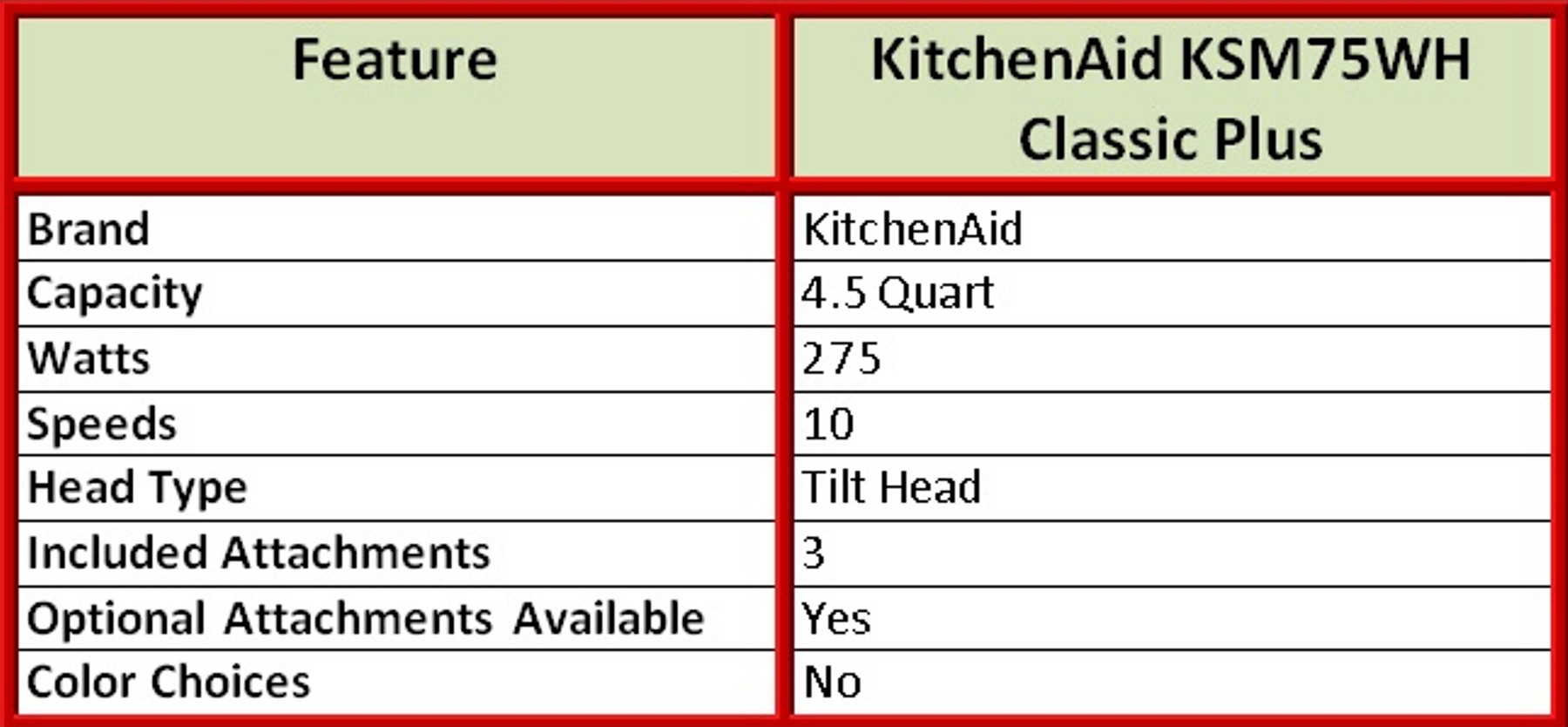 KitchenAid KSM75WH Classic Plus Stand Mixer Features