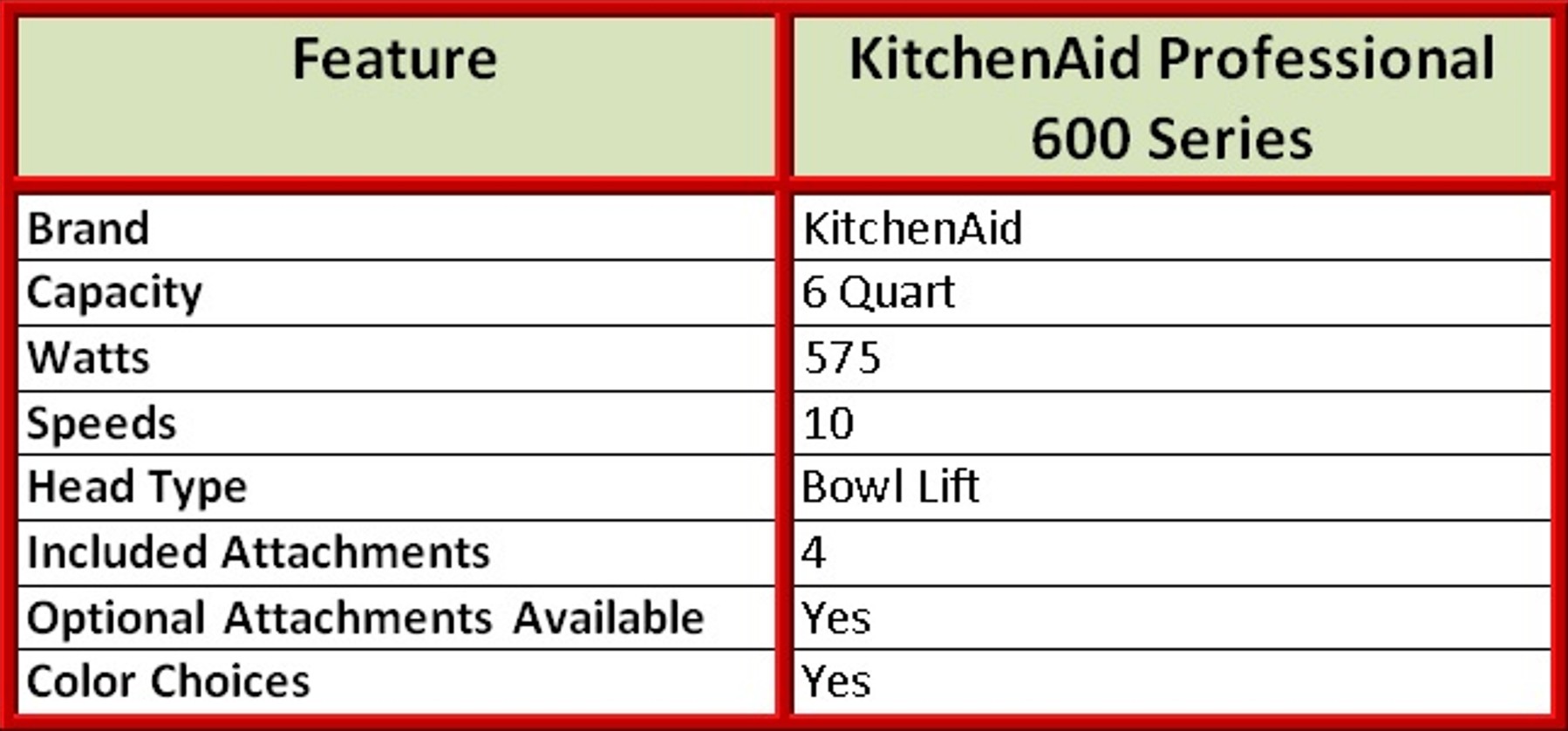KitchenAid Professional 600 Series Features
