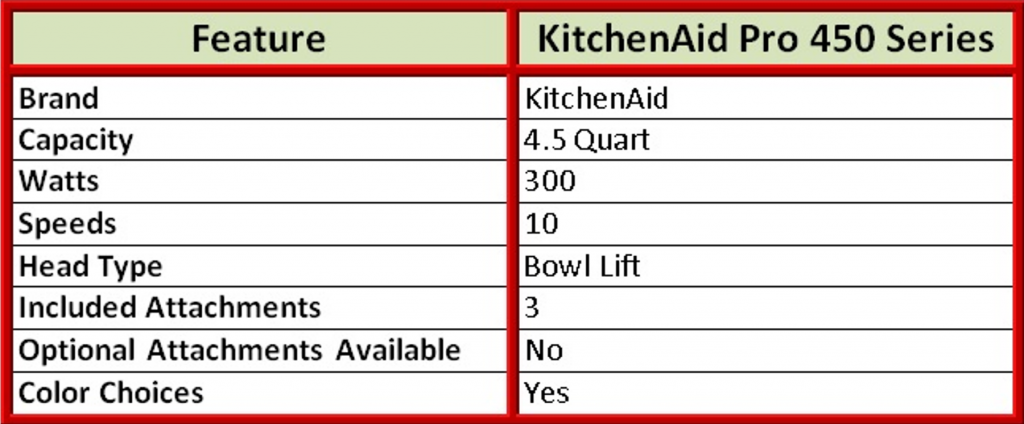 KitchenAid Pro 450 Series Stand Mixer Features