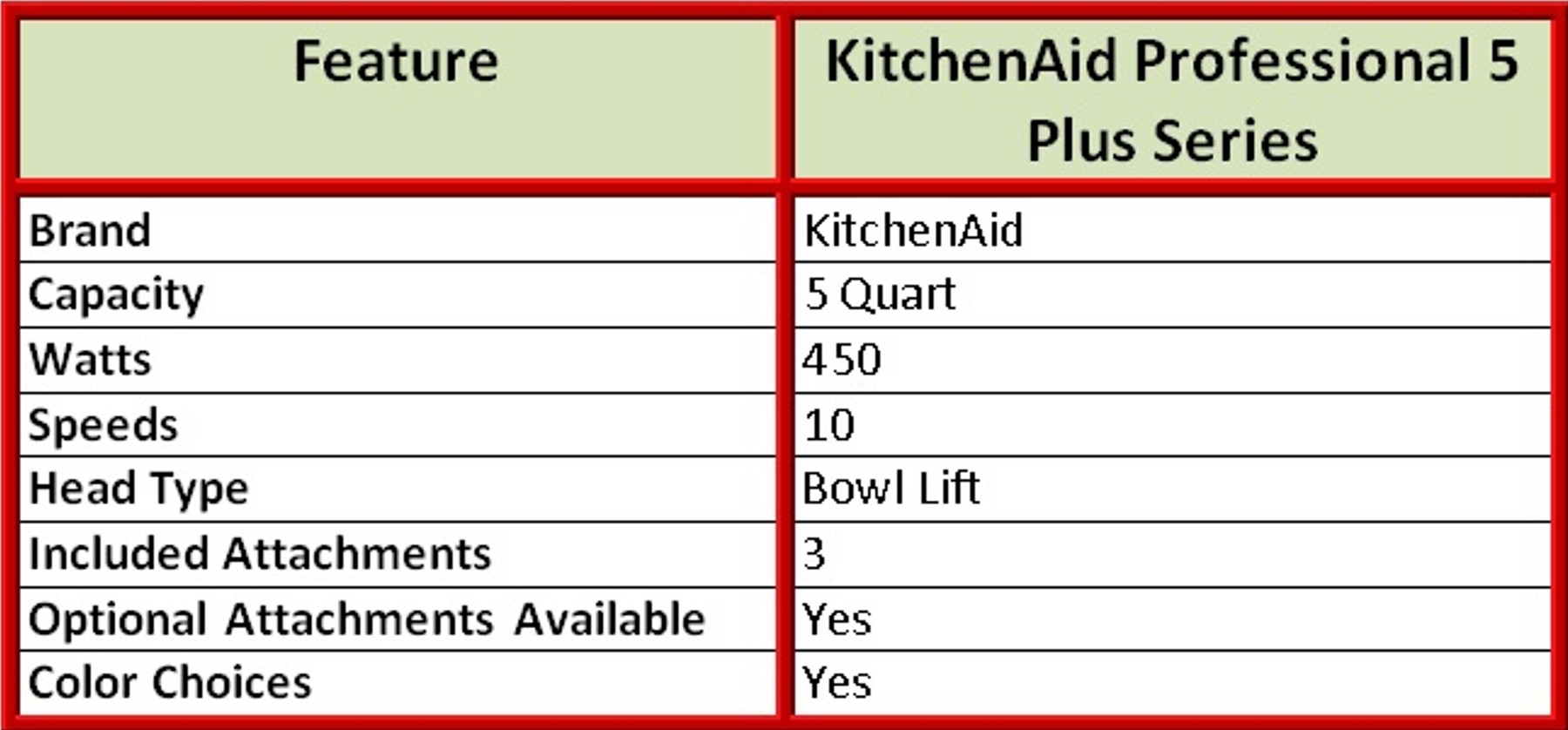 KitchenAid Professional 5 Plus Series Features